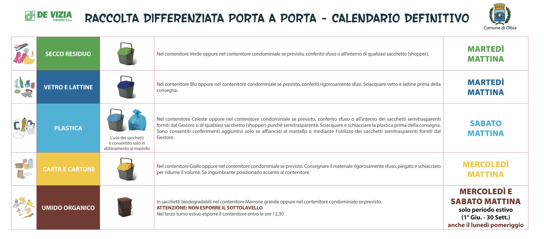 Istruzioni per la spazzatura