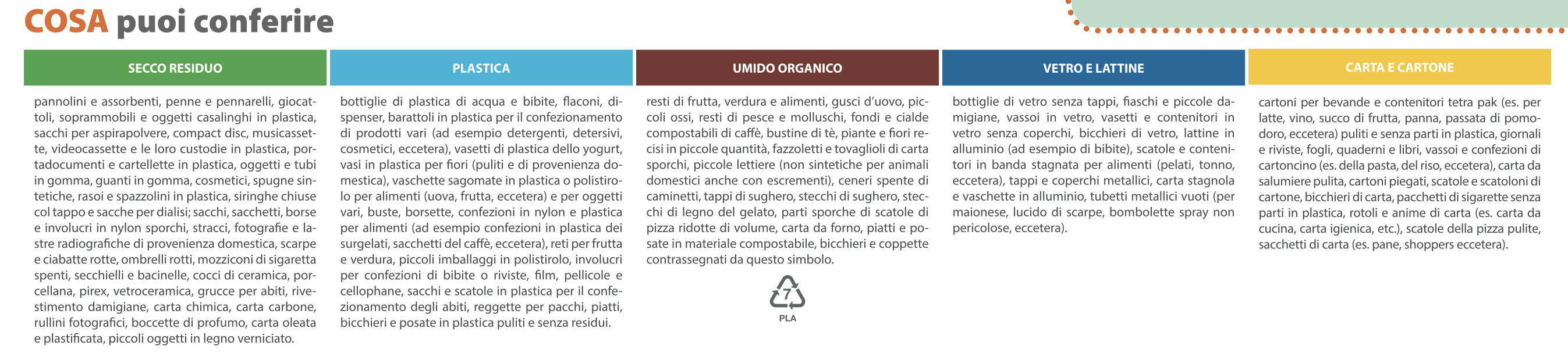 Istruzioni per la spazzatura