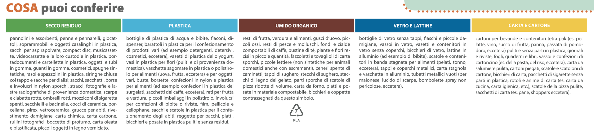 Calendario Raccolta Differenziata