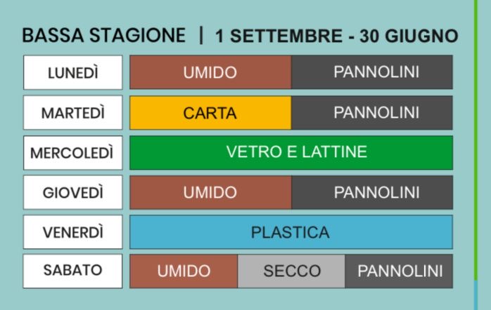 Istruzioni per i Rifiuti