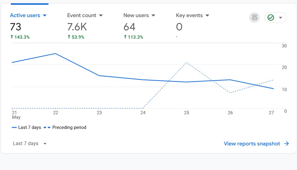 Analytics Dashboard Preview